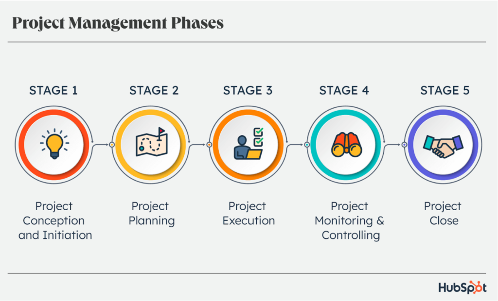 hubspot stages of project management