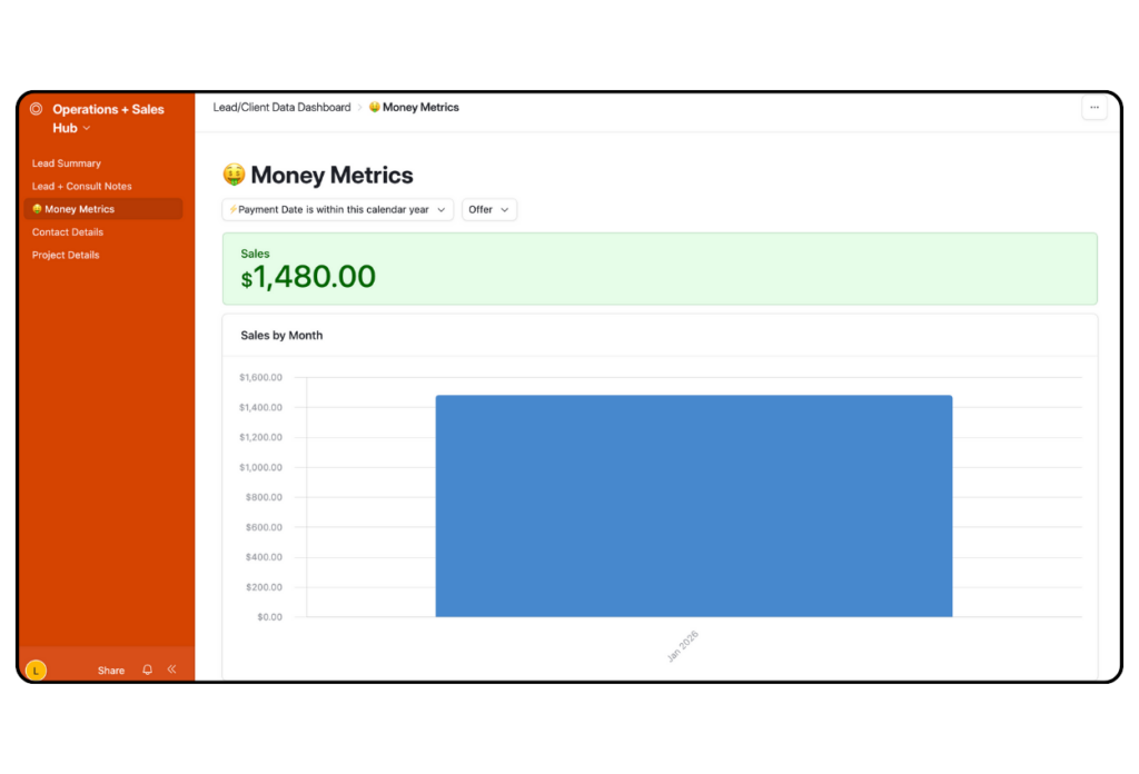 Lead pipeline and routing system for a marketing coach by Ashley of Solution Integrators, a fractional COO and systems strategist for service providers