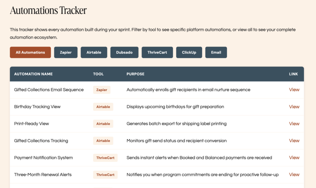 Ashley, of Solution Integrators, created an automations tracker during a Systems Sprint.